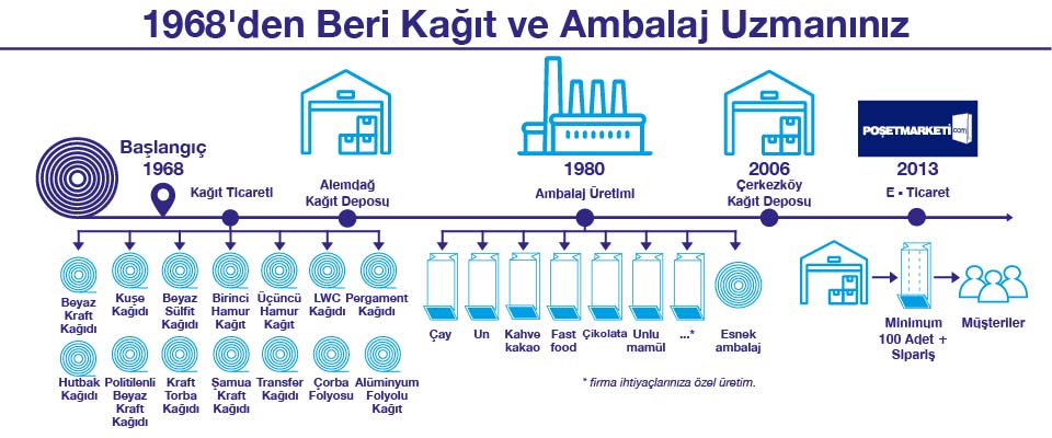 tarihce