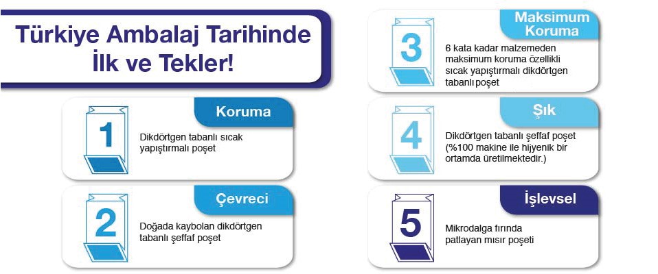 Türkiye Ambalaj Tarihinde İlk ve Tekler!